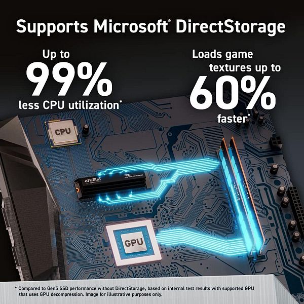 Crucial T700 1TB PCIe Gen5 NVMe M.2 SSD s hlajenjem