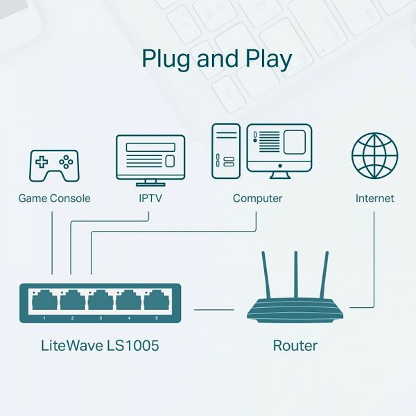 TP-LINK LiteWave LS1005 5-port 10/100Mbps mrežno stikalo-switch