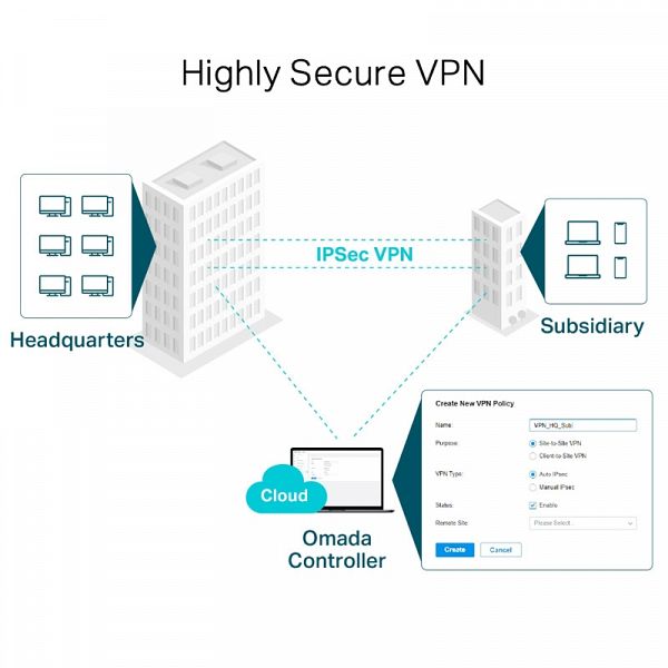 TP-LINK SafeStream TL-ER7206 Gigabit Multi-WAN VPN usmerjevalnik router