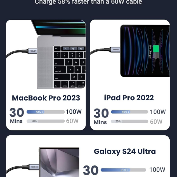 Ugreen 2v1 dvojni USB-C polnilni kabel s 100W